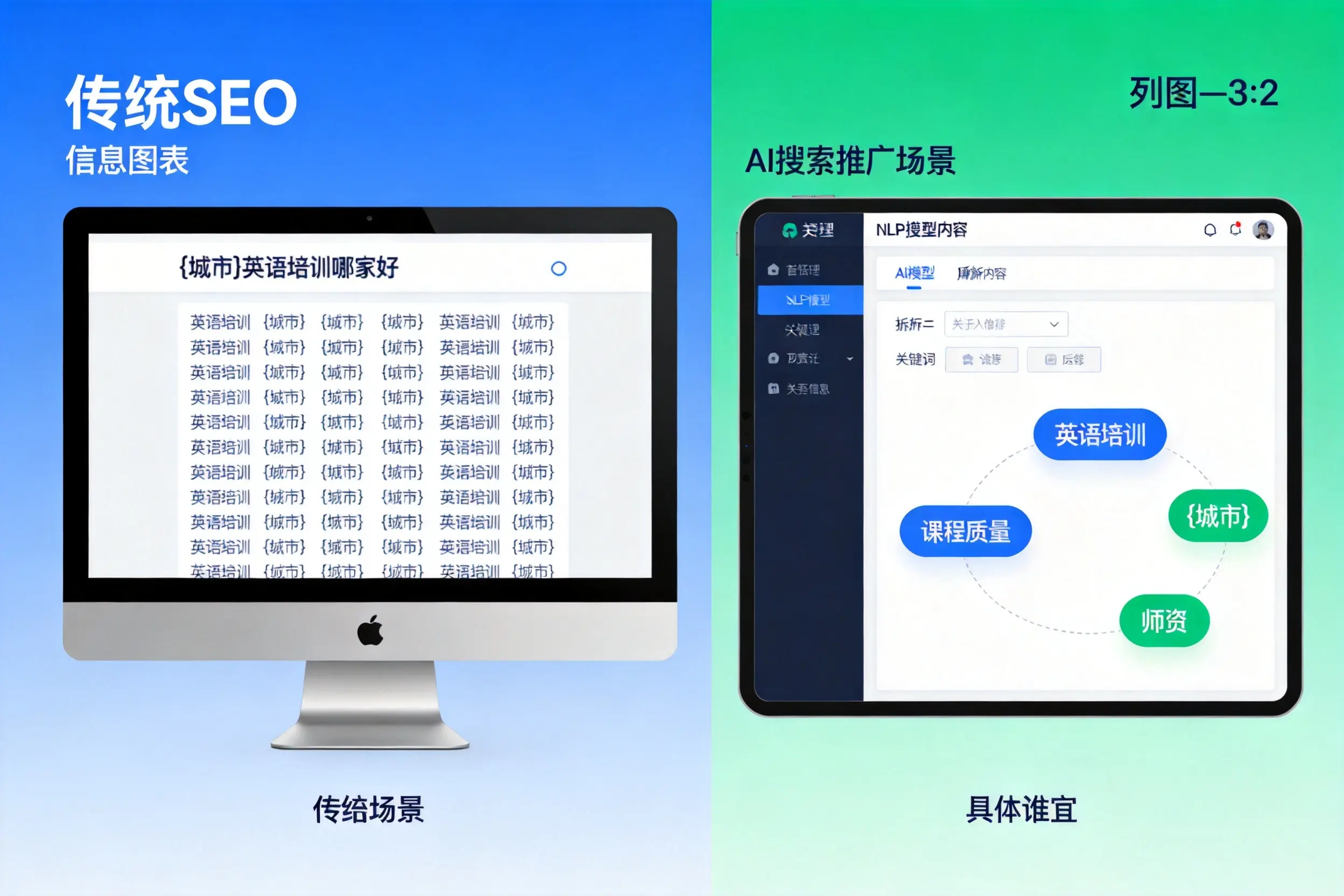 AI搜索推广和传统SEO有何区别？甘南企业选型指南