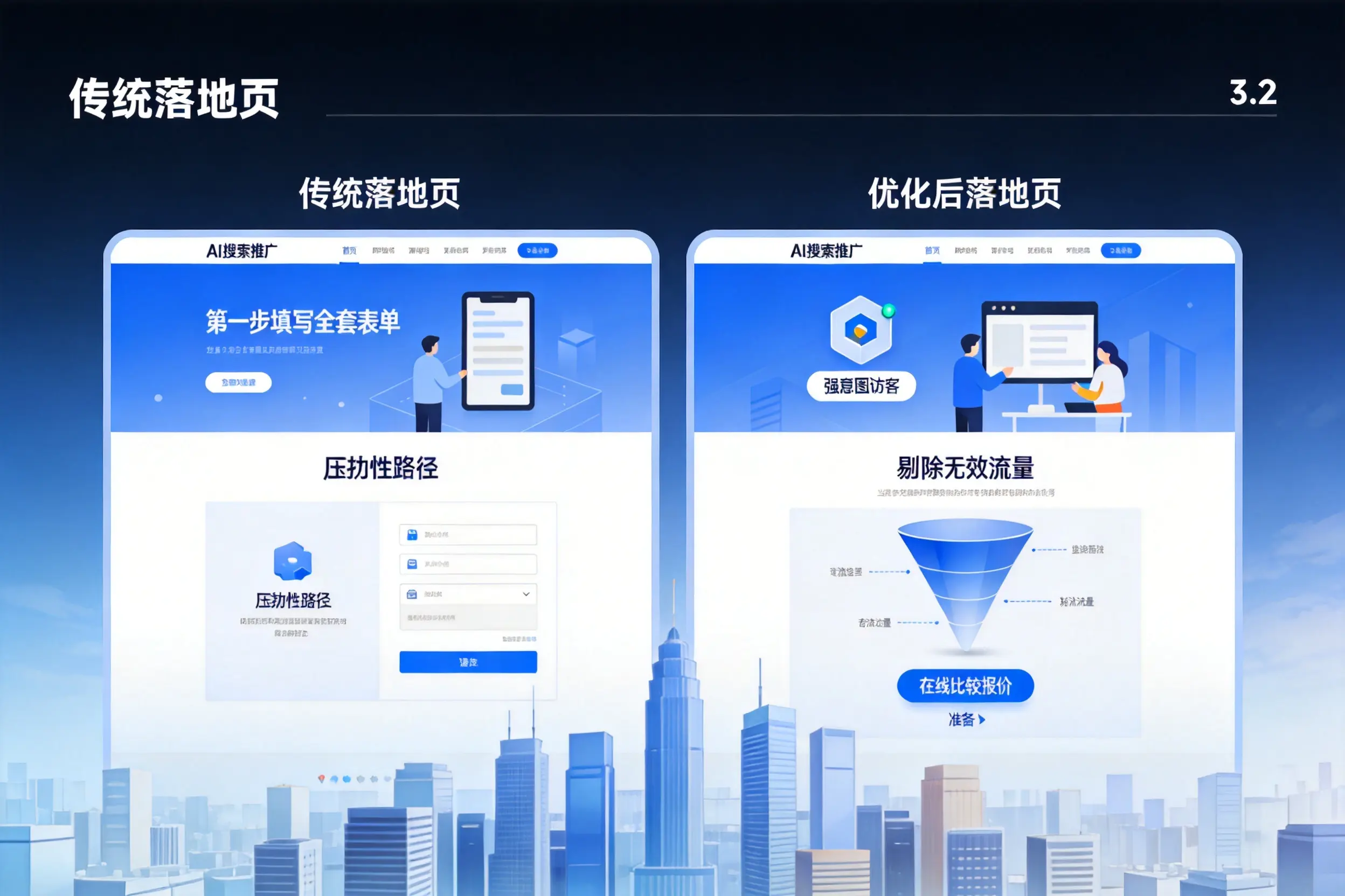 AI搜索推广落地页转化低？甘南企业优化方法详解