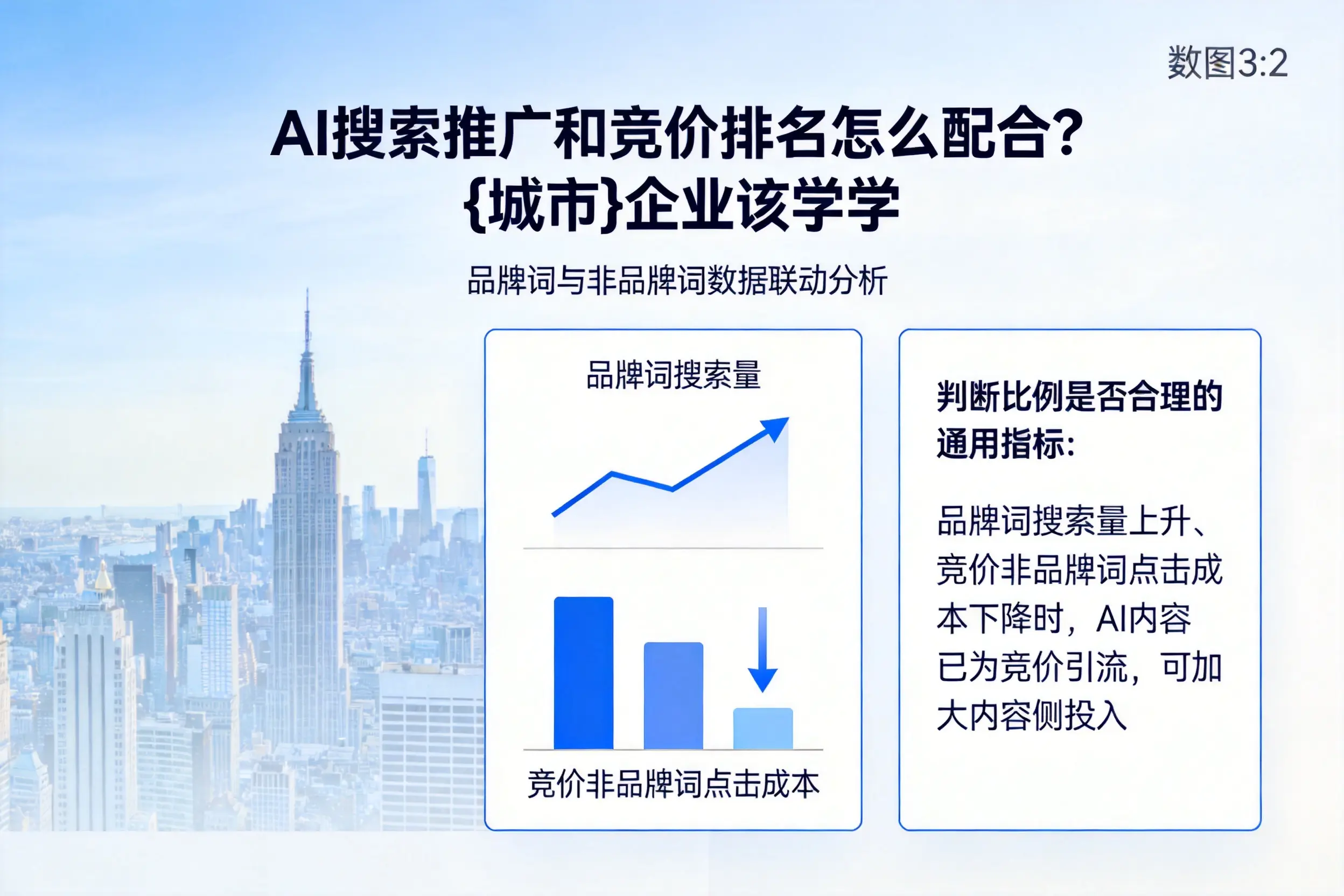 AI搜索推广和竞价排名怎么配合？甘南企业该学学
