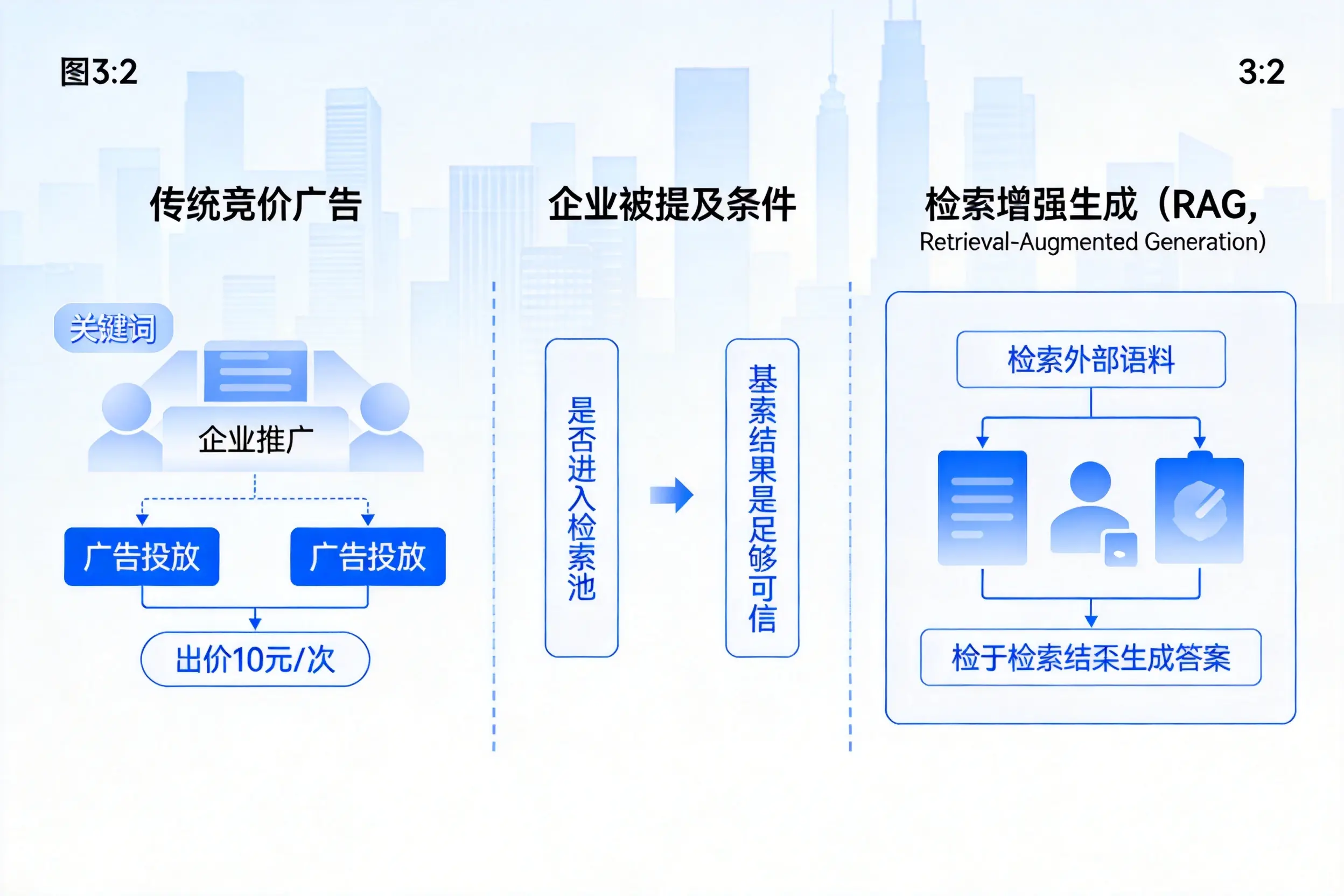 甘南企业AI搜索推广能否替代传统竞价广告投放