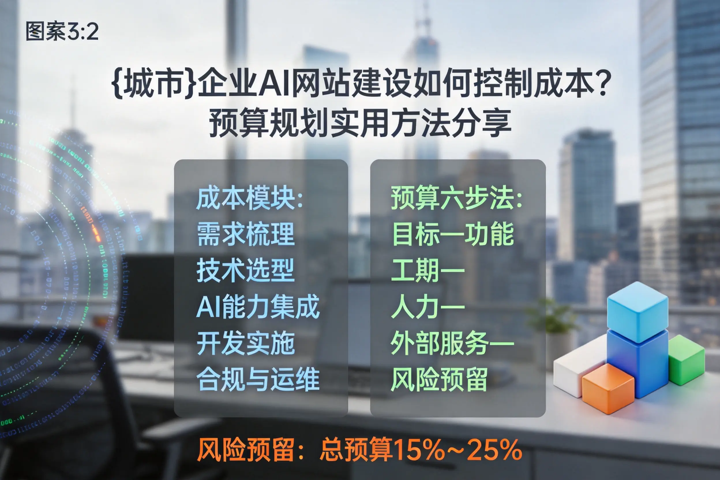 甘南企业AI网站建设如何控制成本？预算规划实用方法分享