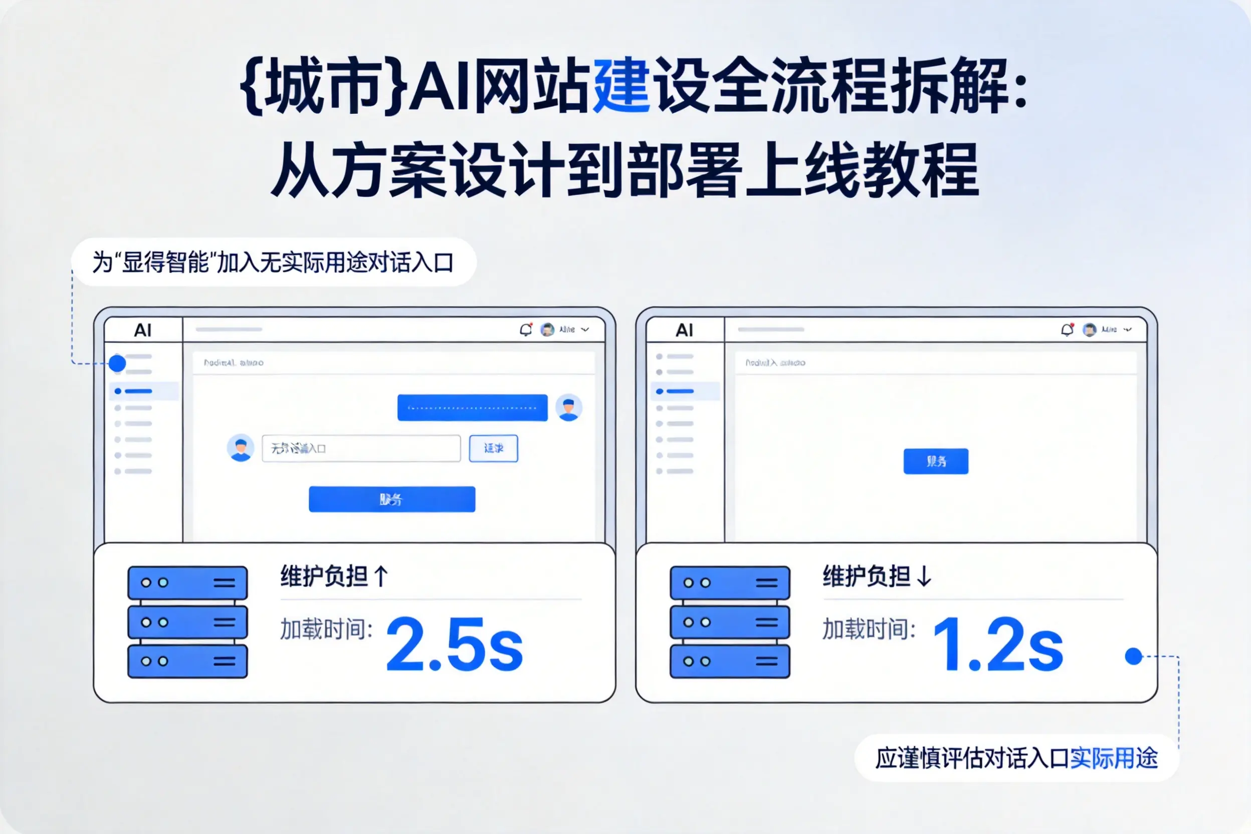 甘南AI网站建设全流程拆解：从方案设计到部署上线教程