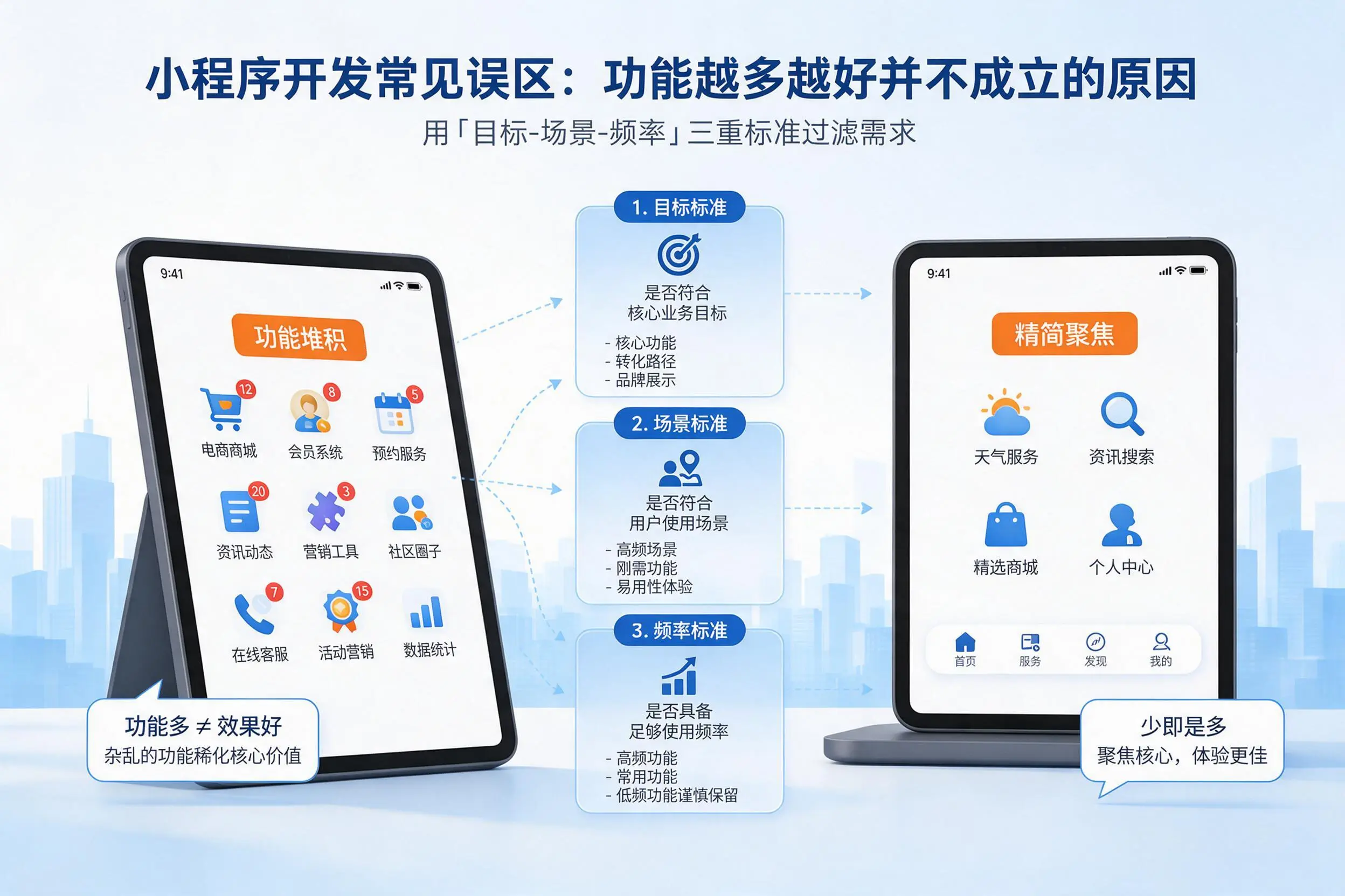 甘南小程序开发常见误区:功能越多越好并不成立的原因