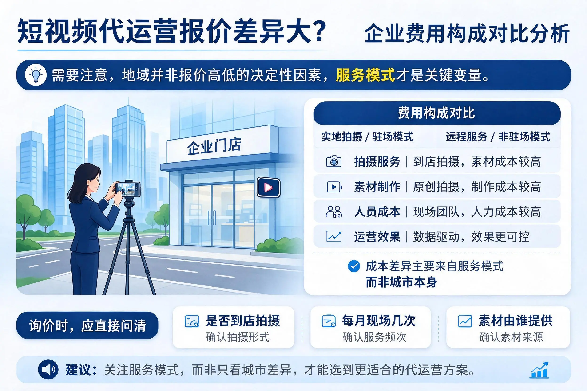 短视频代运营报价差异大？甘南企业费用构成对比分析