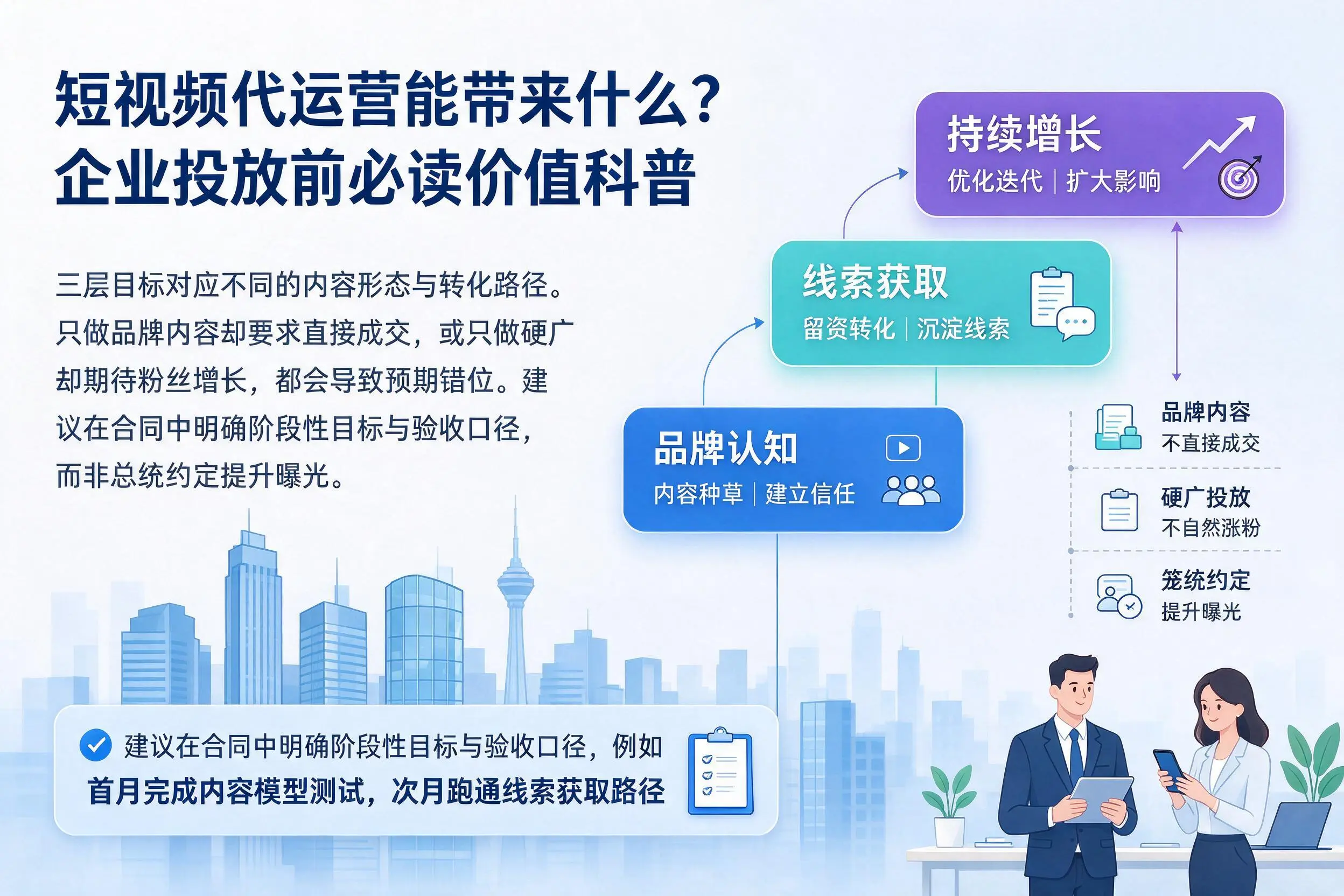 短视频代运营能带来什么?甘南企业投放前必读价值科普