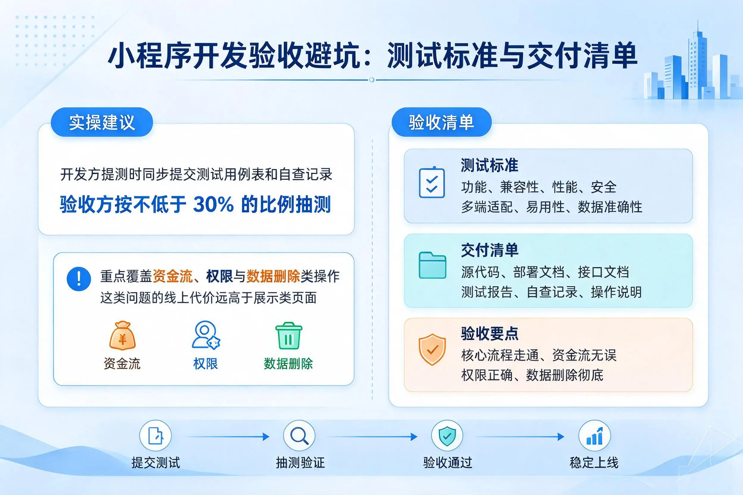 甘南小程序开发验收避坑:测试标准与交付清单