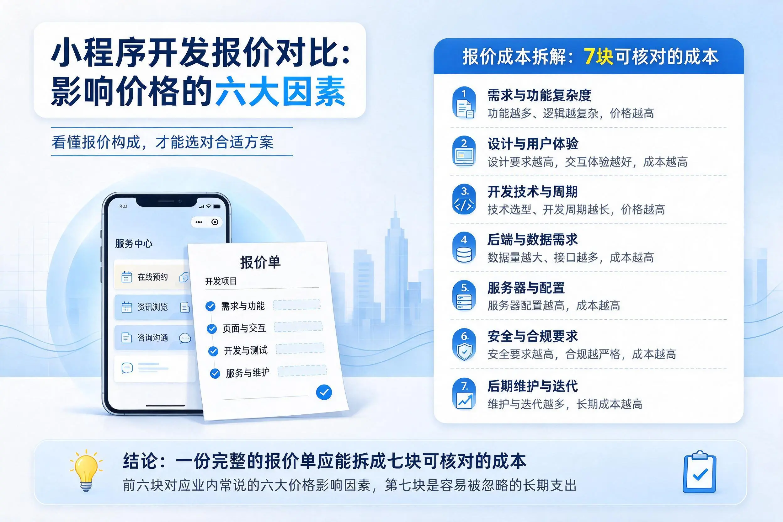甘南小程序开发报价对比:影响价格的六大因素