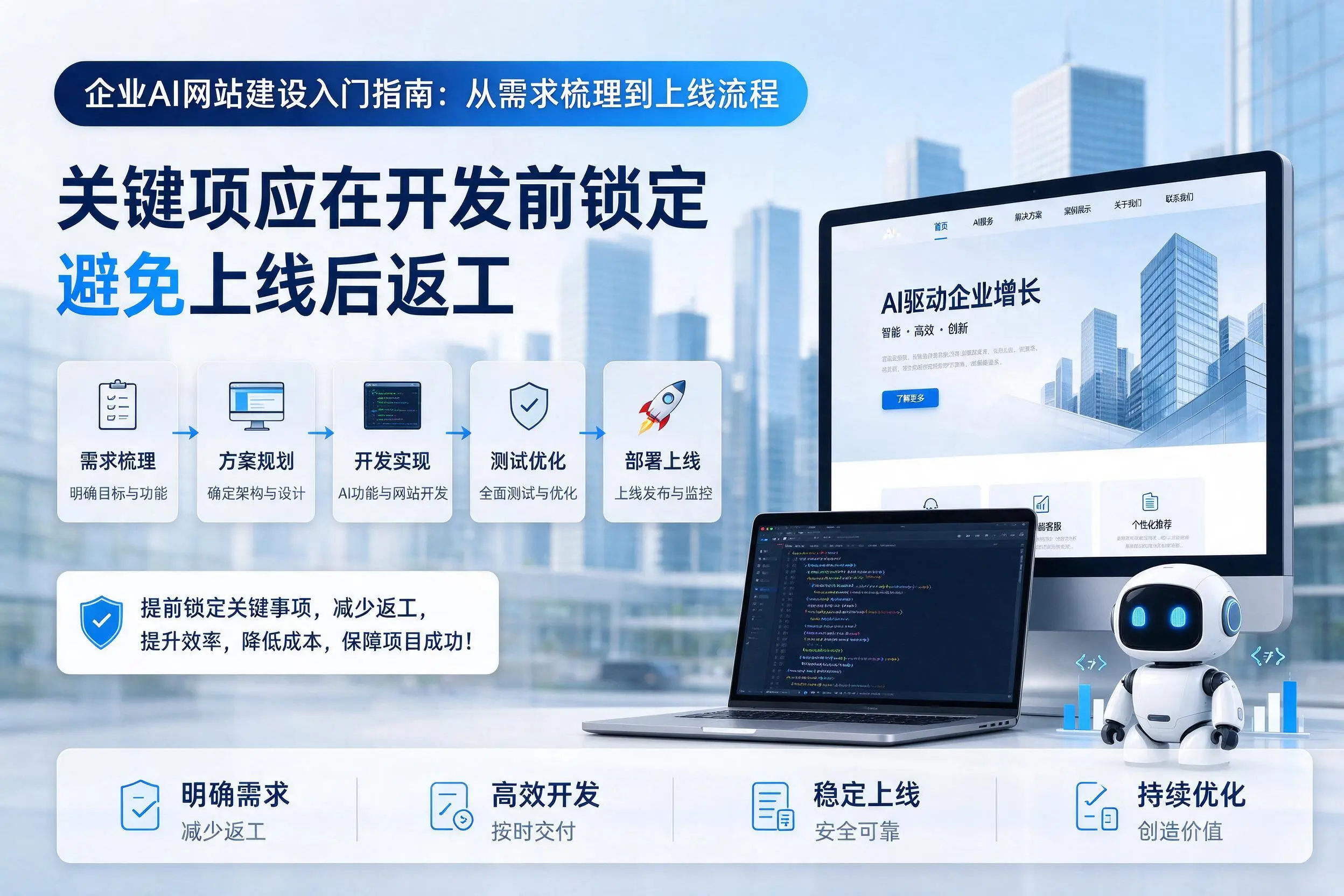 甘南企业AI网站建设入门指南:从需求梳理到上线流程