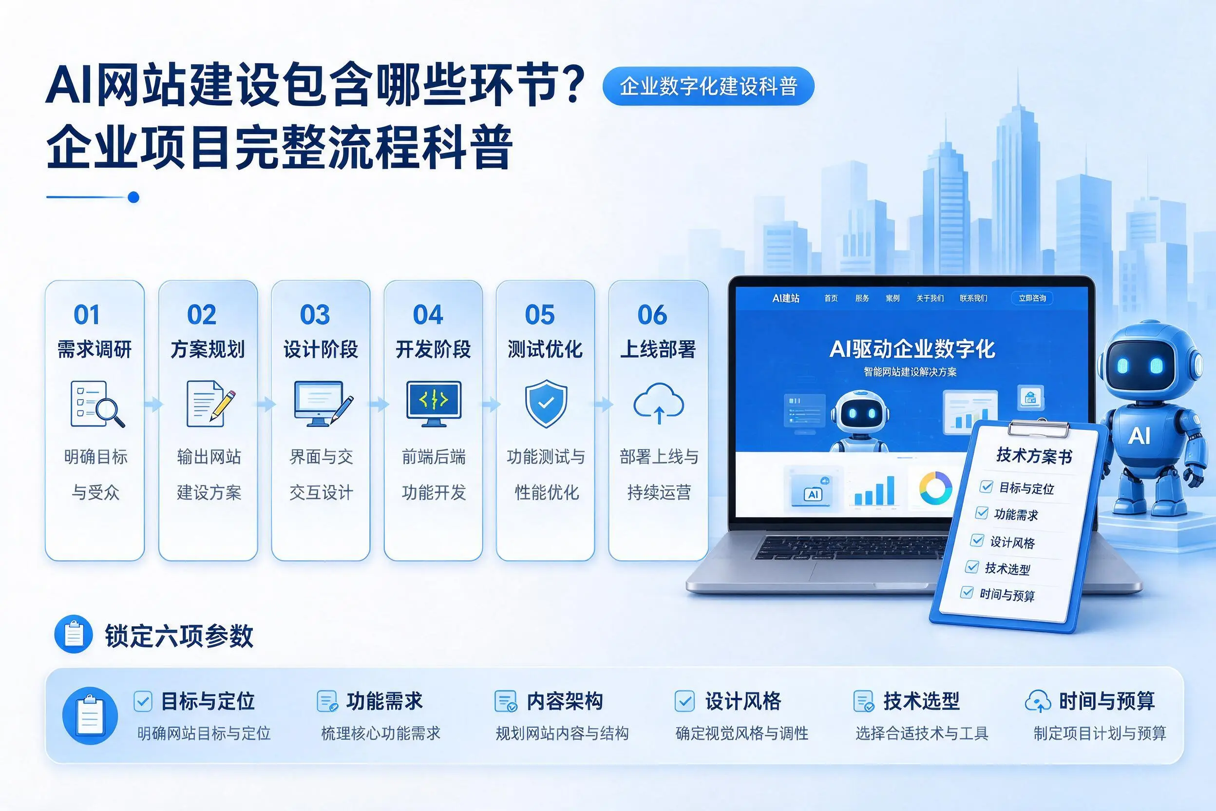 AI网站建设包含哪些环节?甘南企业项目完整流程科普