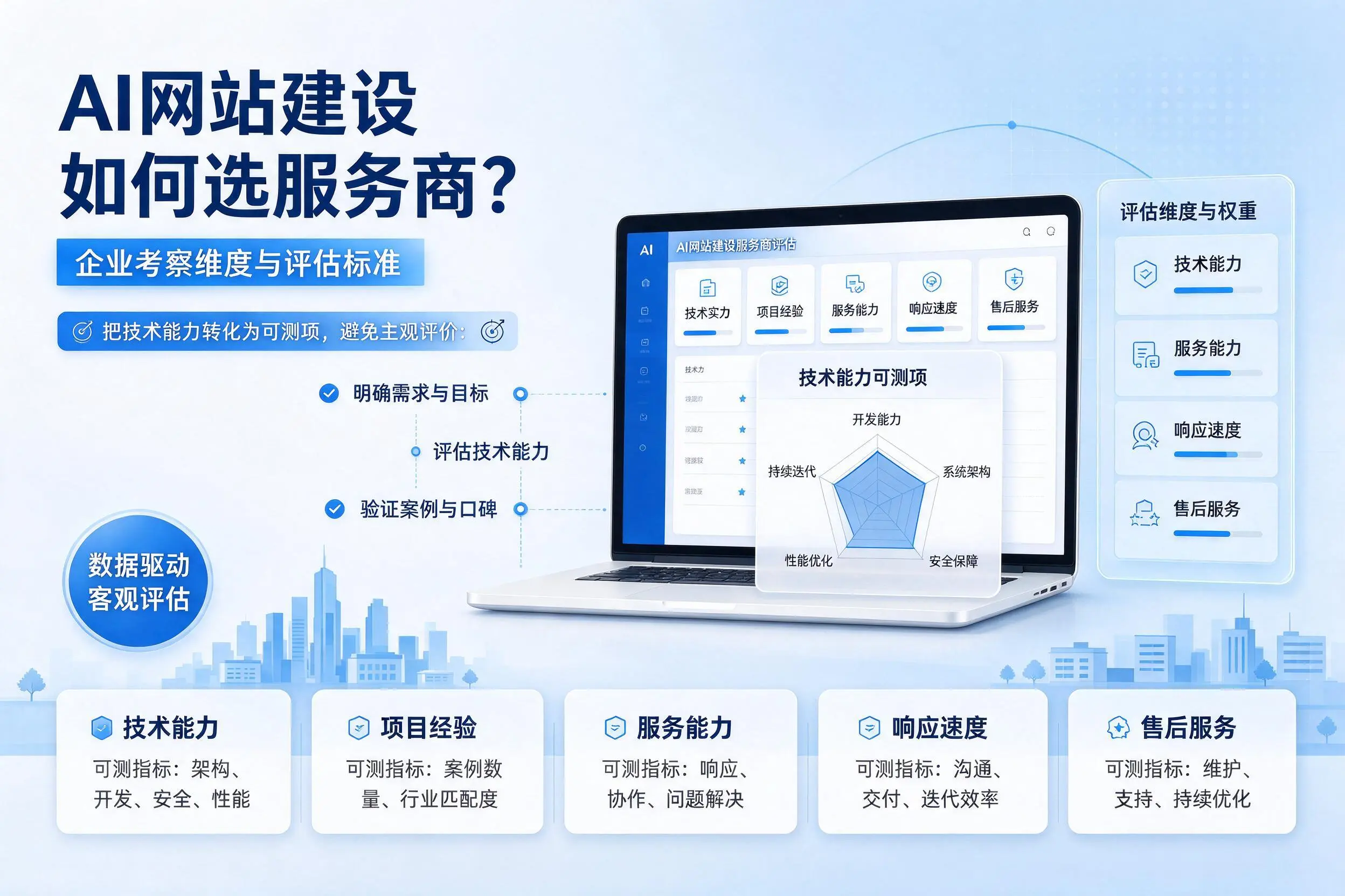 AI网站建设如何选服务商?甘南企业考察维度与评估标准