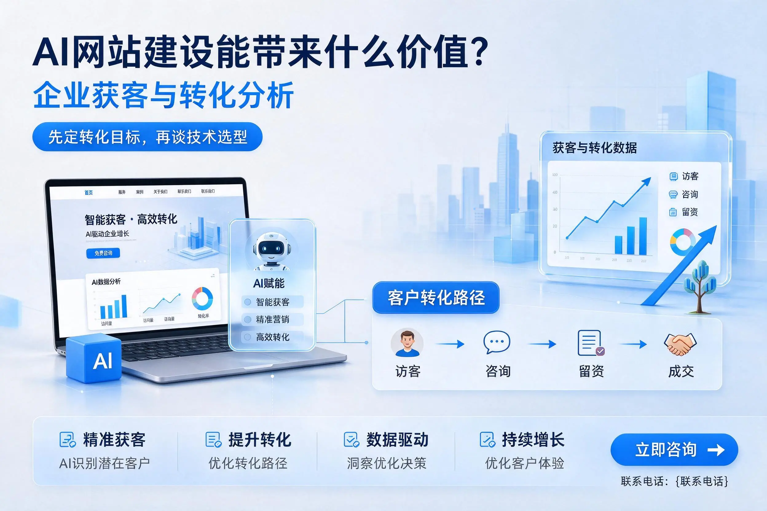 AI网站建设能带来什么价值？甘南企业获客与转化分析