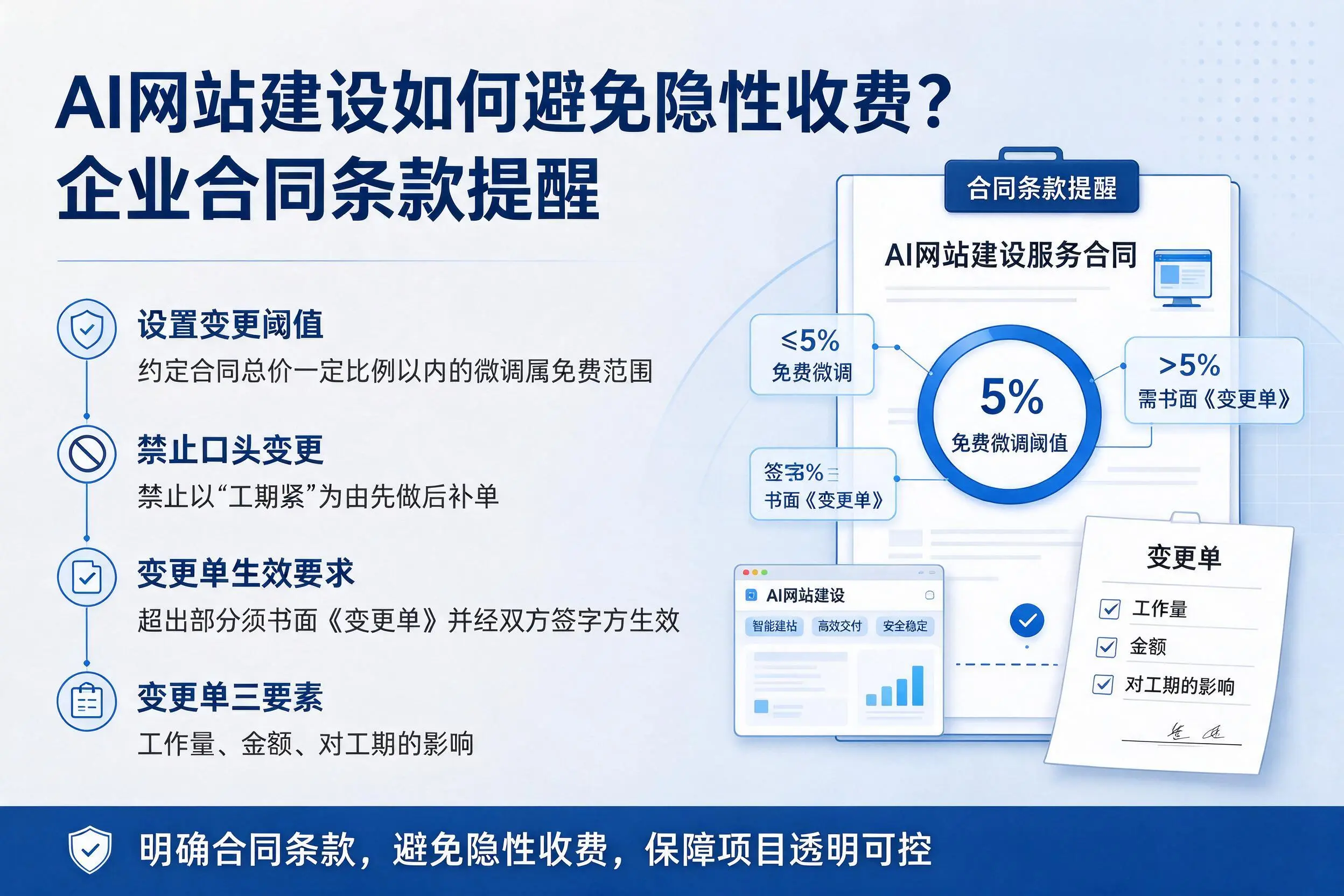 AI网站建设如何避免隐性收费？甘南企业合同条款提醒