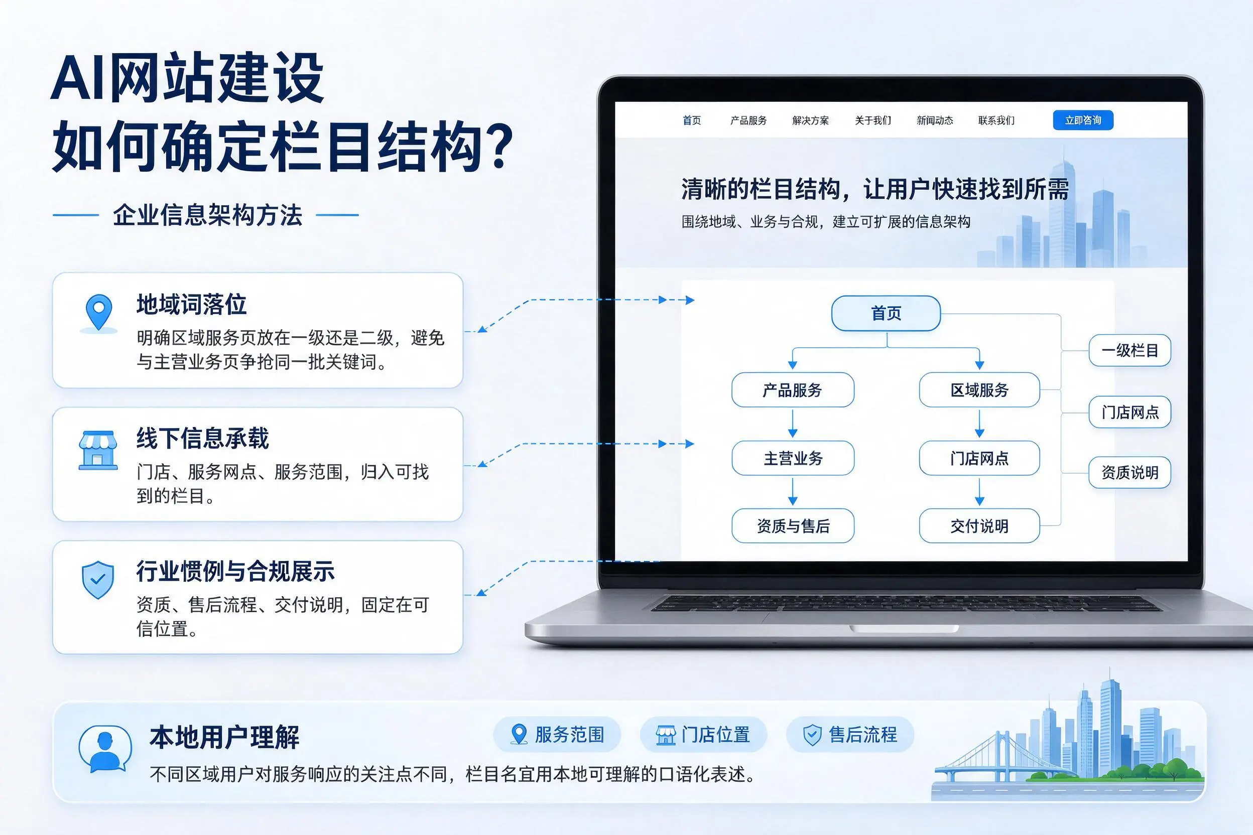 AI网站建设如何确定栏目结构?甘南企业信息架构方法