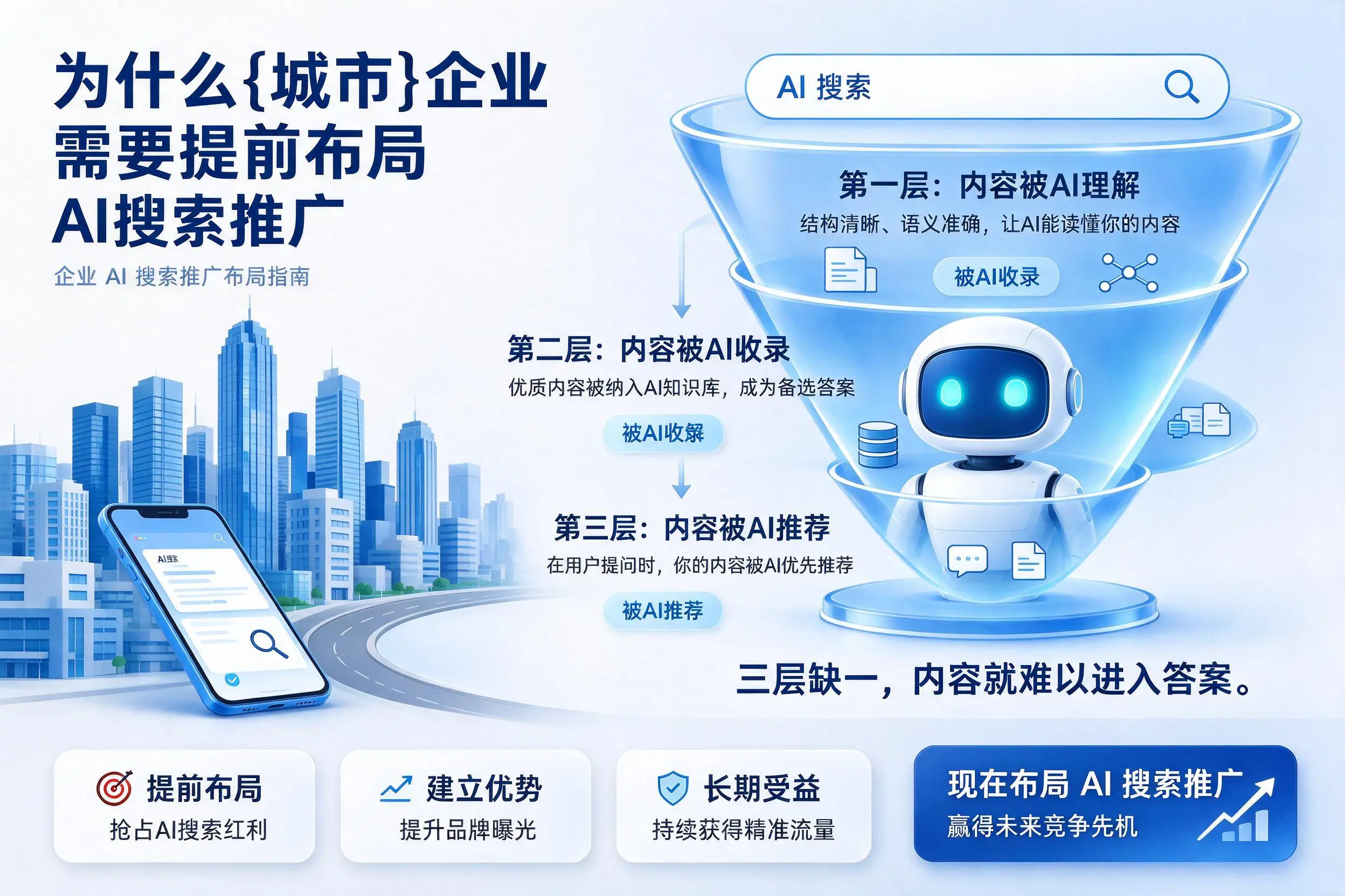 为什么甘南企业需要提前布局AI搜索推广